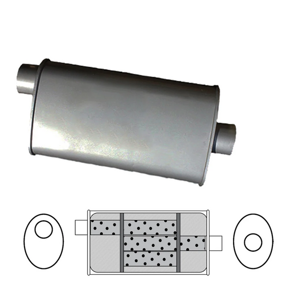 Triflow Muffler 1.5" Inlet 8" x 3 1/2" Oval, 12" Long, Offset/Centre