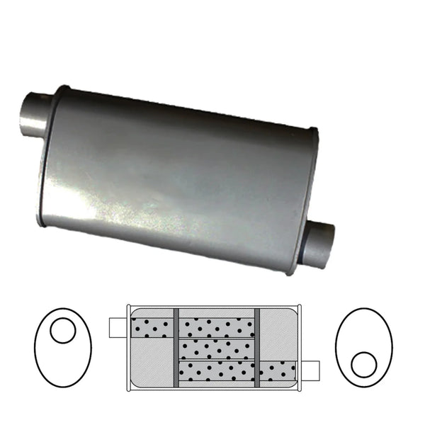 8" x 4" Oval, 16" Long, 2" Offset/Offset, Triflow
